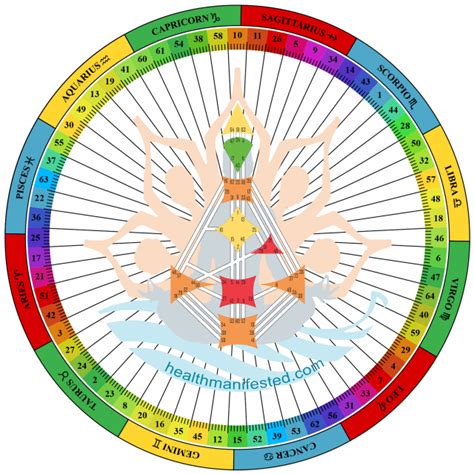 Human Design Written Report Health Manifested