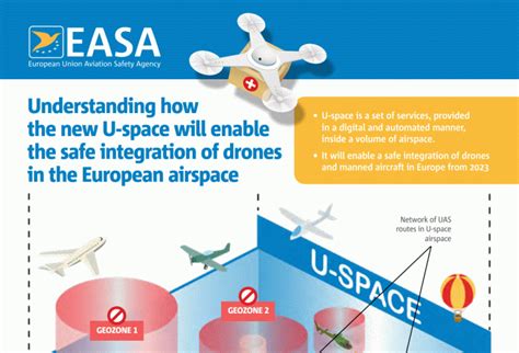 Easa Provides New Overview Of U Space Services And Concept Unmanned