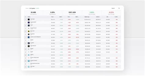 Top 10 Ai Cryptocurrencies In 2023