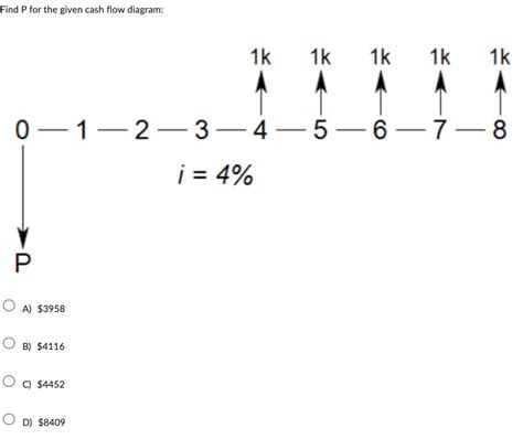 Solved Find P ﻿for The Given Cash Flow Diagram