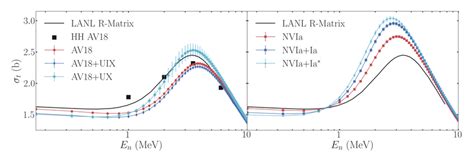 Color Online N 3 H Total Cross Section In Barns As A Function Of