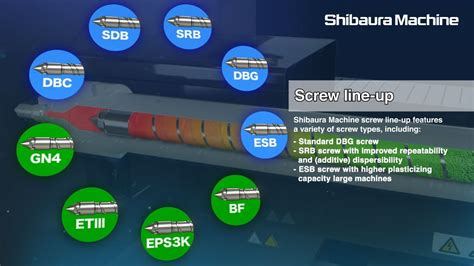 Injection Molding Machine Shibaura Machine Screw Line Up Features