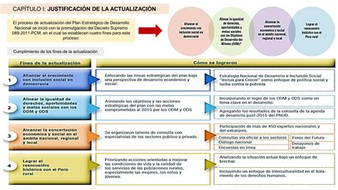 Solution Plan Estrat Gico De Desarrollo Nacional Peru Studypool