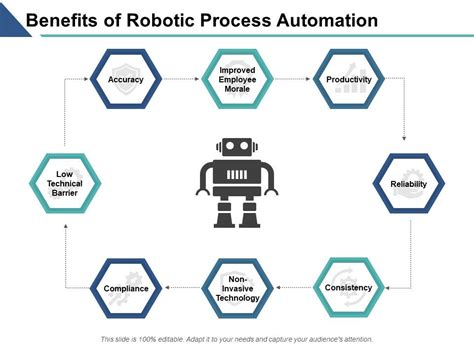 Benefits Of Robotic Process Automation Ppt Powerpoint Presentation