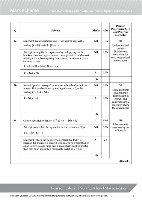 Solution As Pure Unit Algebra And Functions Ms Studypool