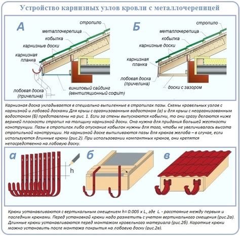 Кровля из металлочерепицы своими руками: устройство и монтаж