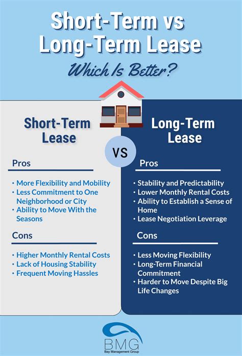 Short Term Vs Long Term Lease Which Is Better