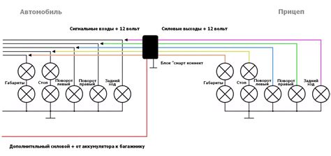 Установка автомобильного прицепа - КОЛЕСА.ру – автомобильный журнал
