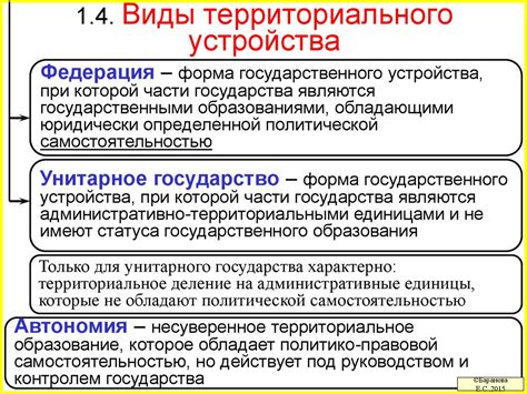 Федеративное устройство России - презентация онлайн