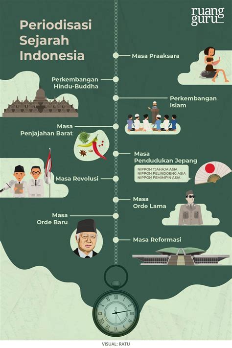 berpikir diakronik  sinkronik  sejarah
