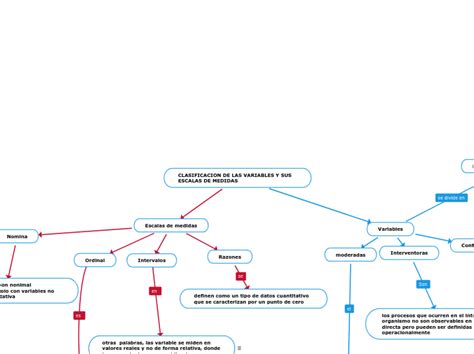 Clasificacion De Las Variables Y Sus Escal Mind Map Hot Sex Picture