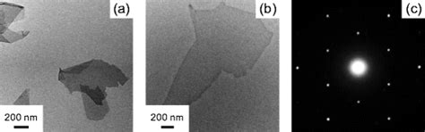 A B Typical Tem Images Of Iro Nanosheet C Selected Area Electron