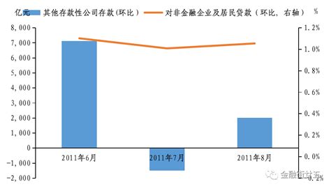 【金研•深度】存准率和mlf操作的差异性分析 新浪财经 新浪网