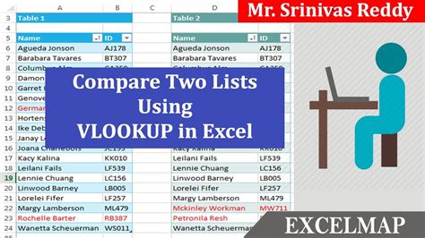 How To Compare Two Lists Using Vlookup In Excel 2019 Youtube