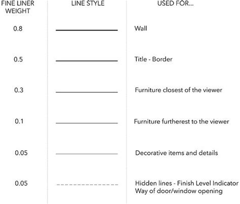 Elevation View Line Hierarchy Floor Plan Symbols Interior Design Presentation Interior