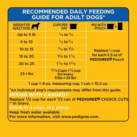 pedigree small dog food nutrition Dog food dry pedigree adult nutrition ...