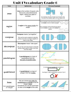 Based On Illustrative Math Grade Unit Vocabulary Sheet Tpt