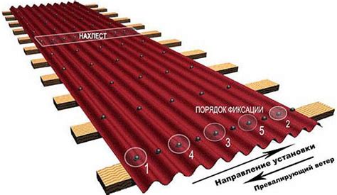 Кровельный битумный волнистый лист и его характеристики - Roof