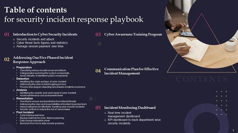 Security Incident Response Playbook Powerpoint Presentation Slides Ppt