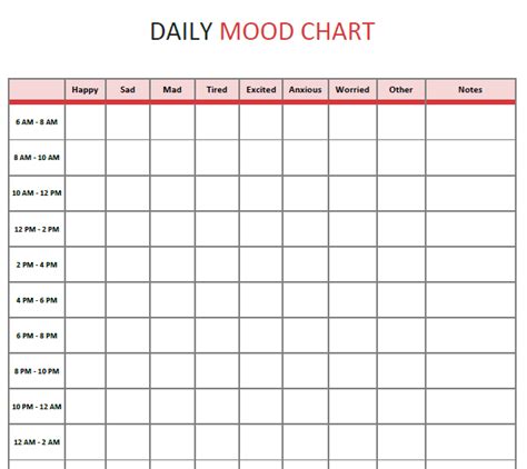 Daily Mood Chart Mental Health Journal Mental Health Activities