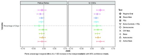 Ordinary Least Squares Ols Regression Results Qcsos And Download Scientific Diagram