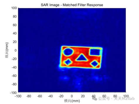 【雷达成像】77ghz毫米波fmcw雷达2d Sar成像matlab实现雷达成像 二维 数据 Csdn博客