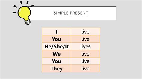 Simple Present Third Person Singular Rules And Adv Grammar Guides