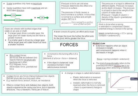 Physics Paper Triple Revision Teaching Resources Physics Paper