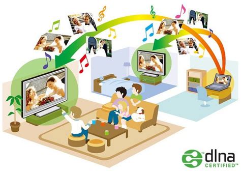 Как настроить домашний Dlna сервер: Инструкция