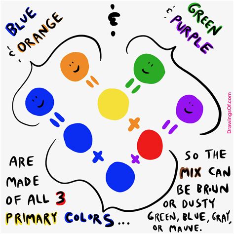 What Does Orange and Blue Make? Color Mixing! - Drawings Of...