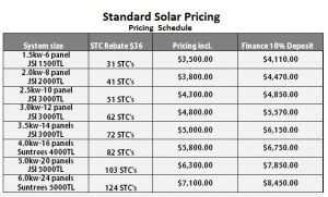 Solar System Prices Comparison in Australia
