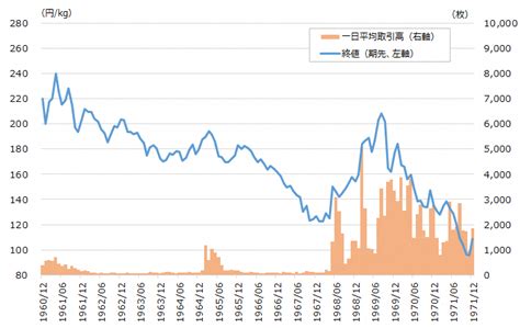 有事における天然ゴム価格の動き 東証マネ部！