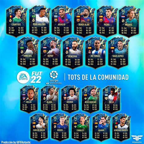 Fifa 22 Predicción Del Tots De La Liga Fifantastic