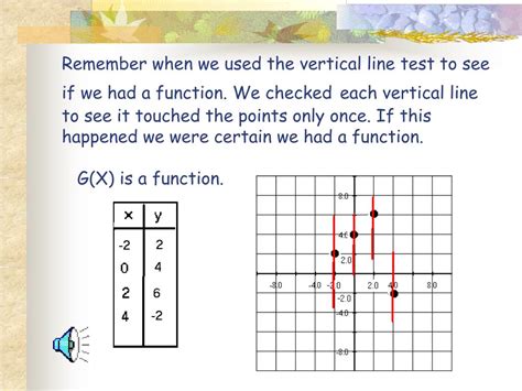 Ppt Inverse Functions Powerpoint Presentation Free Download Id 3195466