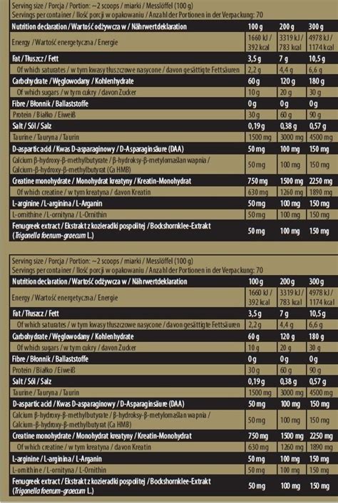 Anabolic Mass 7000g Kevin Levrone Gymroom De