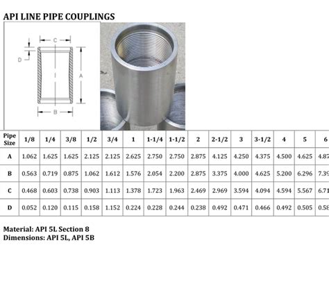 PVC Pipe Coupling Dimensions Chart