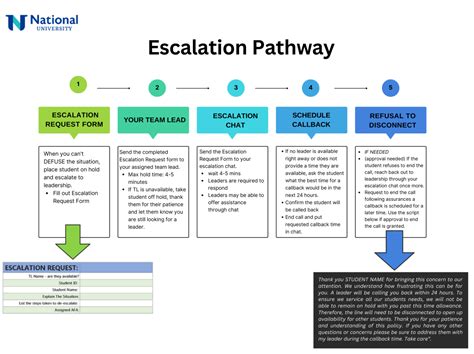 The Art Of De Escalation On A Call Oer Commons