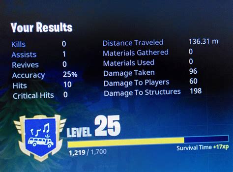 I took 96 damage and I died? : r/FortNiteBR