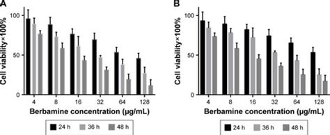 Full Article In Vitro And In Vivo Superior Radiosensitizing Effect Of