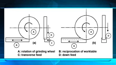 Surface grinding machine | PPT