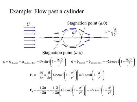 irrotational flow