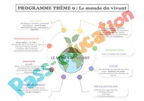 S Quence Fiche De Pr Paration Dossiers Par Th Me Maternelle Cycle