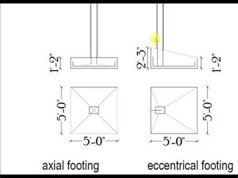 footing axial footing eccentric footing design  axial