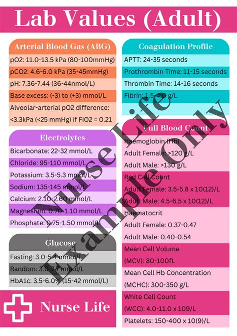 Cheat Sheet Lab Values Adult Nurse Life