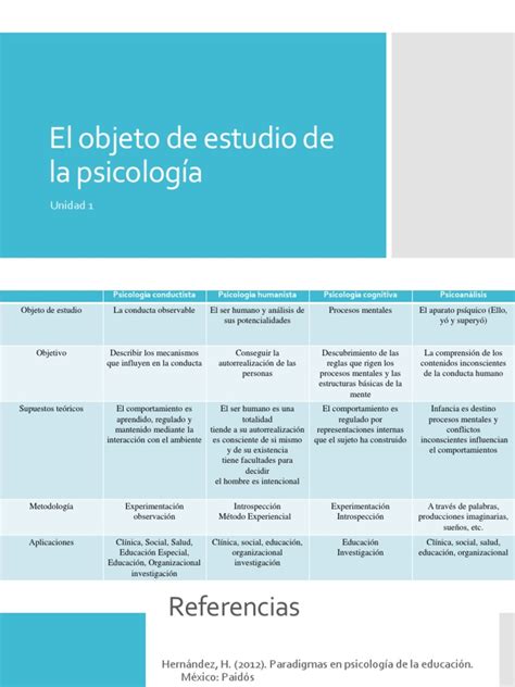 El Objeto De Estudio De La Psicología Pdf Comportamiento Sicología