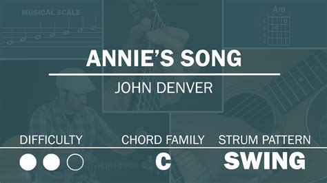 Annies Song | Simplified Guitar