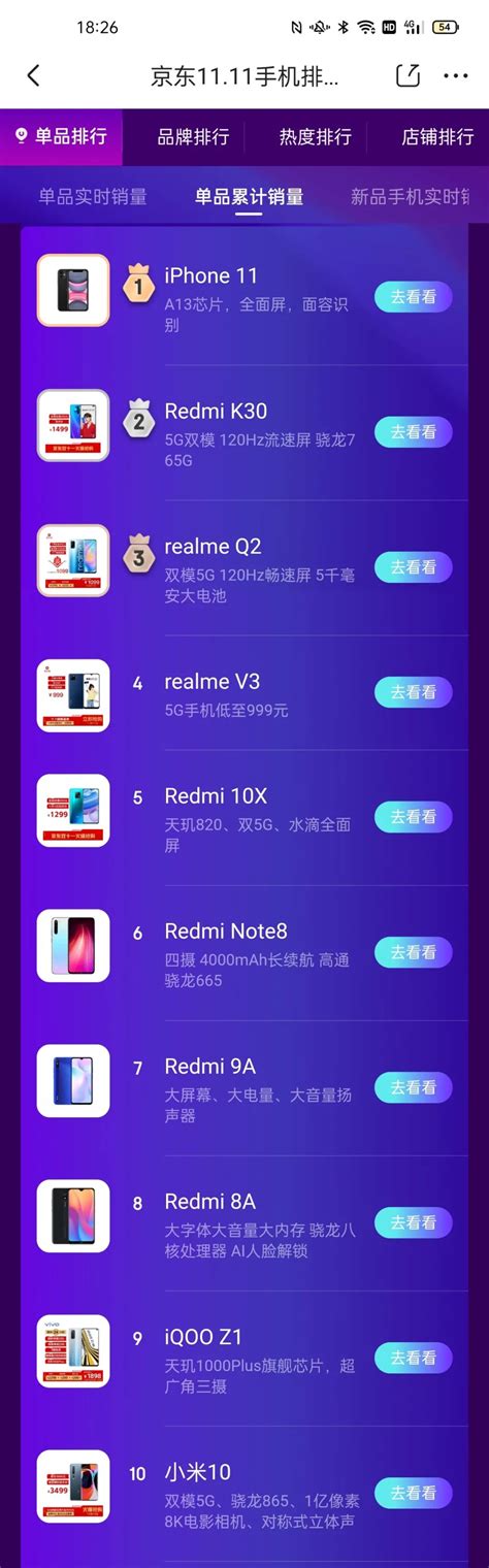 【双11】第11天手机实时销量排名 到底谁卖得最多赚最猛财经头条