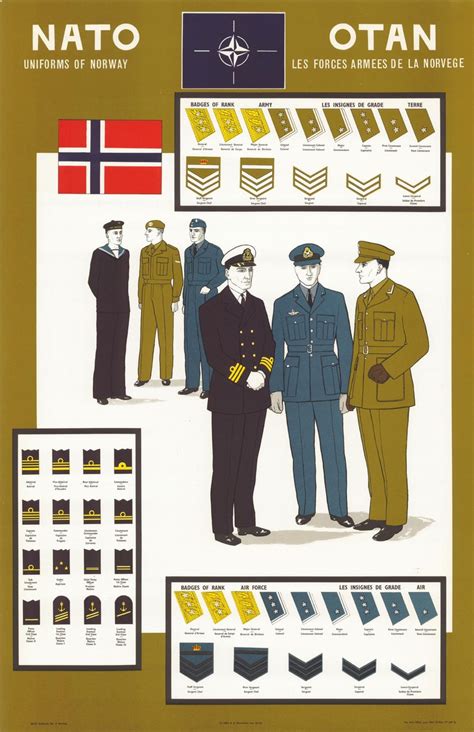 NATO - Uniforms and insignia, 05-Aug.-2015