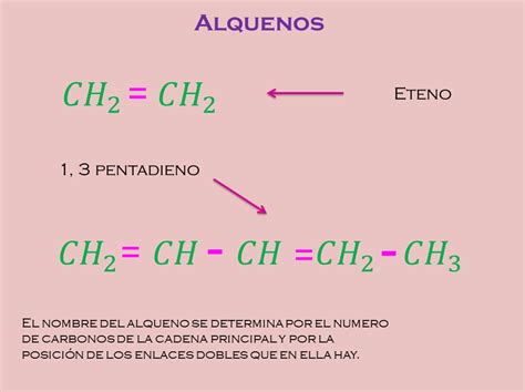 Nomenclatura De Alquenos