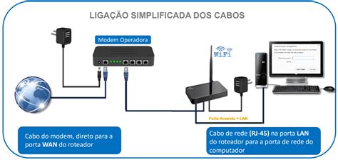 Grupo Multi RE073 Como Configurar O Roteador Em Modo DHCP